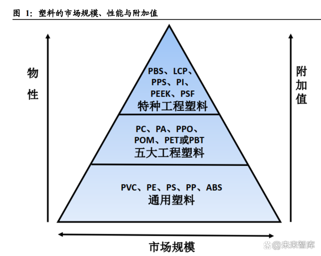 特种工程塑料:尖端产品需求爆发在即,关注这几只个股